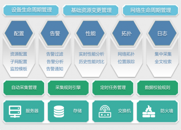 浪潮服務器360°運維方案 讓數據中心管理更加簡易高效